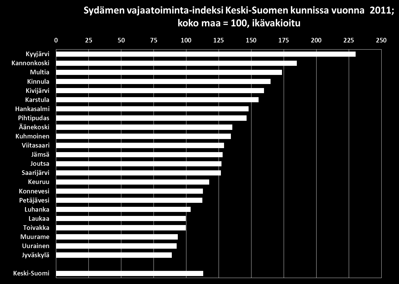 Indeksiin on laskettu esiintyvyys erityiskorvattavaan lääkehoitoon oikeuttavan sairauden perusteella ja