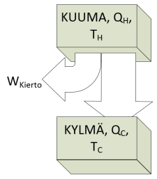 Hajautetut biojalostamot Infokortti 25 Pien-CHP-teknologiat Lyhenne CHP tulee Englannin kielen sanoista Combined Heat and Power, yhdistetty lämmön ja sähköntuotanto.