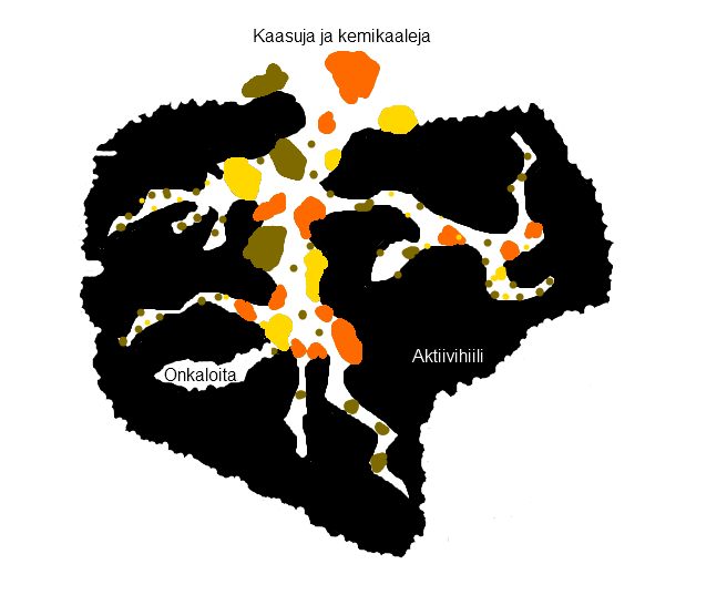 34 Ilmanvaihtokoneissa UV-säteilyä käytetään tappamaan mikrobeja suodattimien pinnalta ja ilmavirrasta, mutta myös koneen rakenteista (Reed 2010). Käyttökohteita ovat mm.