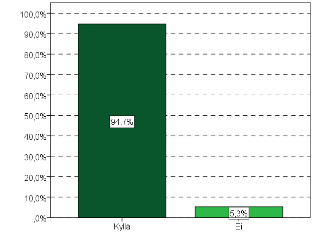 Kankaan koulun 4lk. Onko lapsellanne älypuhelin tai tabletti? 24 Kankaan koulun 4.