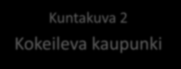 KAUPUNGIT Kaupunkilaiset kasvun ja kehityksen moottoreina Kuntakuva 1 Vahvuuksiinsa nojaava elinkeinokaupunki Kuntakuva 2 Kokeileva kaupunki Reaktiivinen