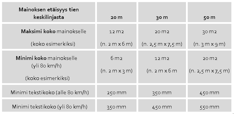 6 Mainoksen asettajan tietojen tulee ilmetä mainoskehyksestä.