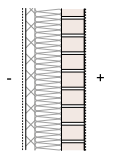 kgco 2 e / lattia-m2 EUR/seinä-m 2 (ROK2013) Vaikutukset Seinätyypit U = 0,16 W/m 2 K Sama energiatehokkuus, eri päästöt Betoni Tiili Siporex Teräs Puu (CLT) Puurunko GWP tot A1-3 100 208,76