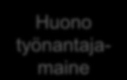 Stressin syyt Työn piirteet Työrooli Työpaikan rakenne Stressin vaikutukset Yksilölliset - Affektiiviset - Kognitiiviset - Fyysiset - Käyttäytyminen Kohonnut verenpaine Aikuisiän diabetes Työuupumus