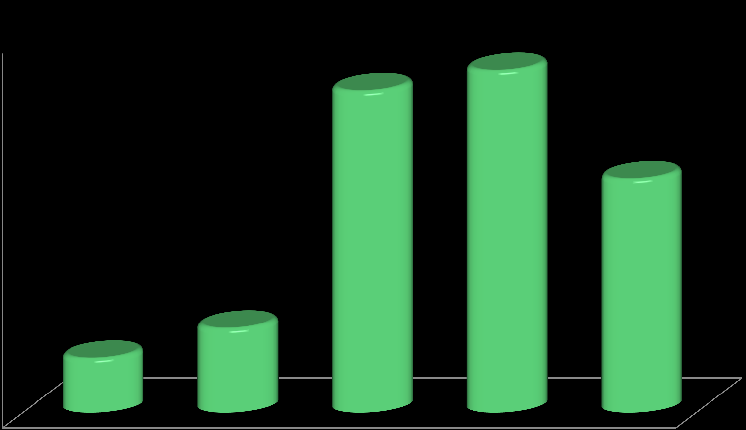 28% 0 Sairausloma ei eläkeajatusta Sairausloma odottaa eläkettä Hoito tai