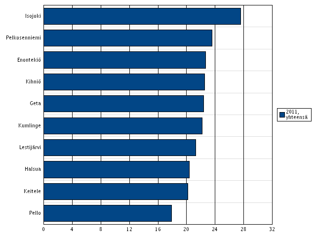 Voit muodostaa pysyväislinkin tälle sivulle Lomakkeen yläreuna Luo