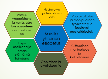 25 Esiopetuksen toimintakulttuuri Heinolassa: Kuvio 6. Toimintakulttuurin havainnekuva Huoltajien kanssa tehtävä yhteistyö Esiopetuksen lainsäädäntö korostaa huoltajien osallisuutta ja yhteistyötä.