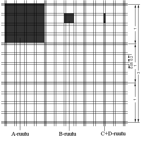 35 KUVIO 9. Bürkerin laskukammion pinta-alaruudukko (mukaillen Labor Optik) KUVIO 10. Solujen laskukaavio (mukaillen Labor Optik) 7.