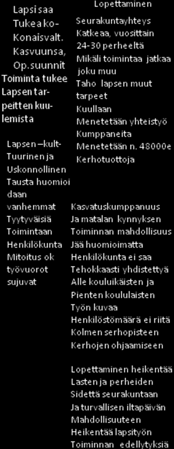 70 aikuista ja 140-170 lasta -päiväkerhoryhmä: 15 lasta kokoontuvat 2 kertaa viikossa. Viikottaisia kohtaamisia ryhmissä siis yhteensä n. 294 henkilöä.