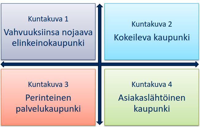 UUDEN JOENSUUN KUNTAKUVA? Visio?