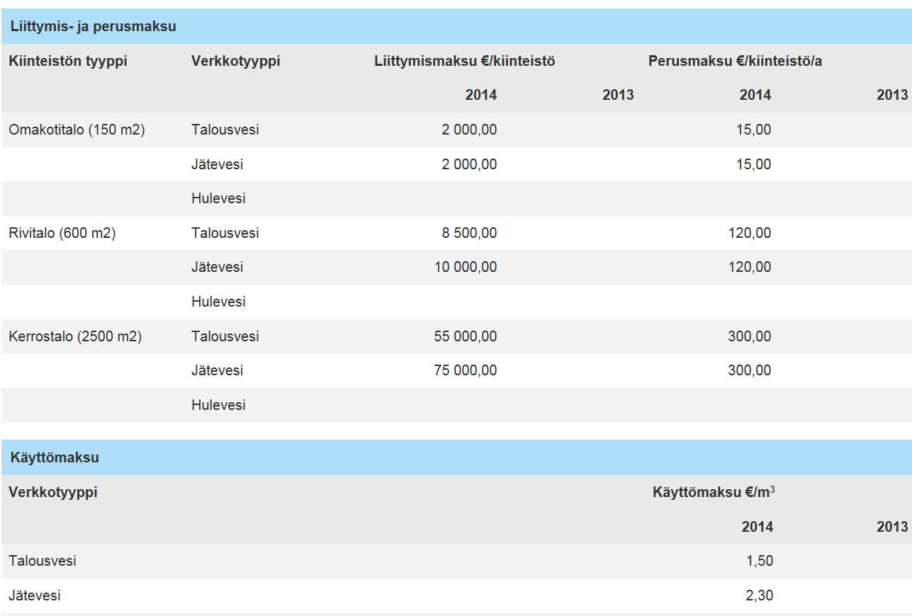 40 Jos esim.