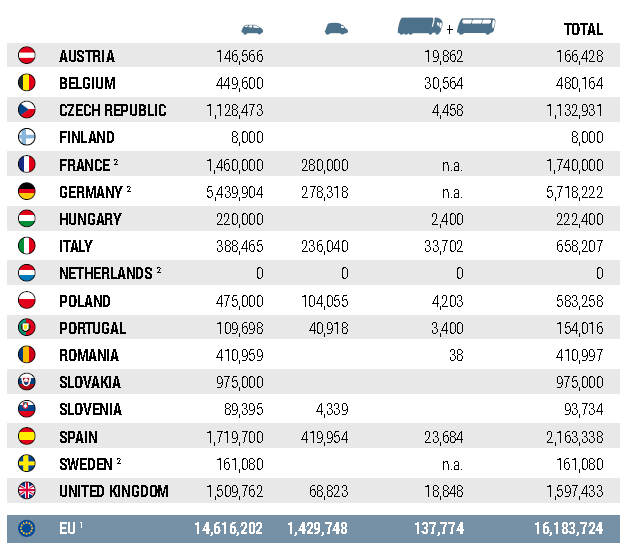 Hanna Eskelinen ym. 10(58) Kuva 4. Moottoriajoneuvojen tuotanto EU-maissa 2013 (ACEA 2013). Kuva 5. Muovijätteen määrä toimialoittain, EU27 (Littner ja Frerejean 2015).