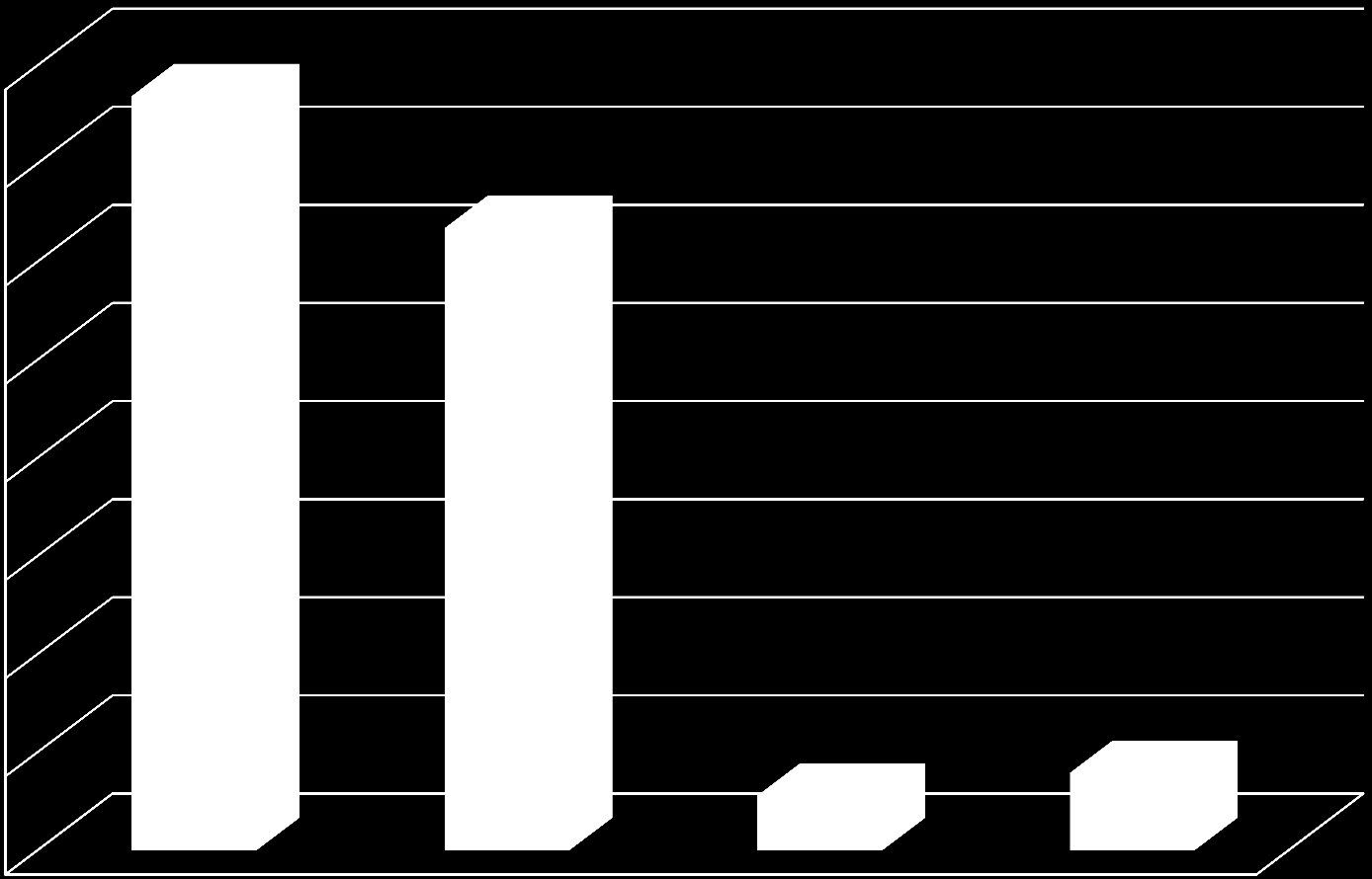 Äkillisiin sijaistarpeisiin vastaaminen PA10n alueella 16000 15371 89 % 14000 12678 12000 10000