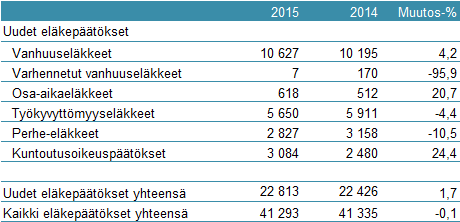 KUNTOUTUKSEN