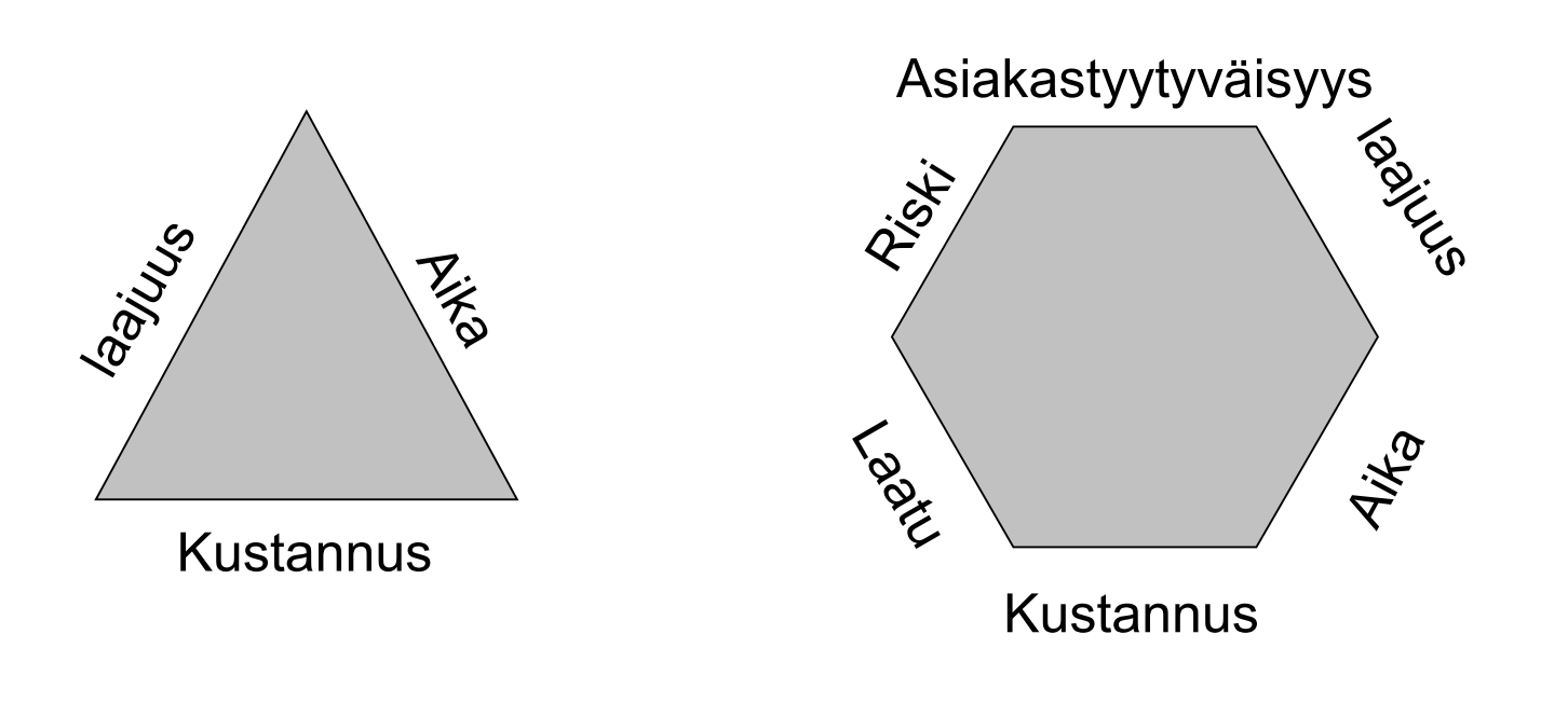 Ja se on usein vielä