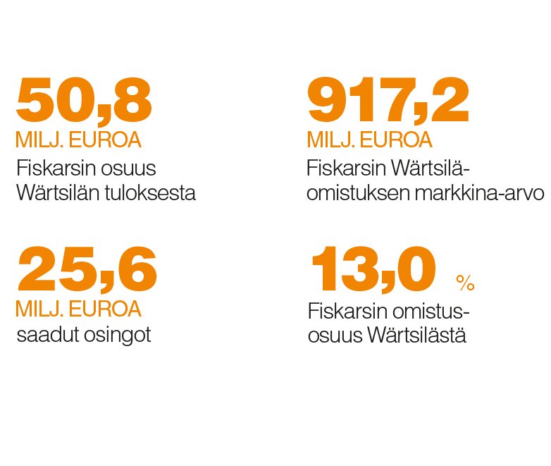 Fiskars-konserni on sopinut Investor AB:n kanssa yhteistyöstä vahvan pitkäjänteisen omistajan luomiseksi Wärtsilälle.