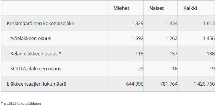 5 Tilastokeskuksen 2013 tekemän kotitalouksien varallisuustutkimuksen mukaan rahoitusvarallisuuden osuus kokonaisvaroista oli paljon reaalivarallisuutta pienempi eli 21 prosenttia, mutta sitä oli