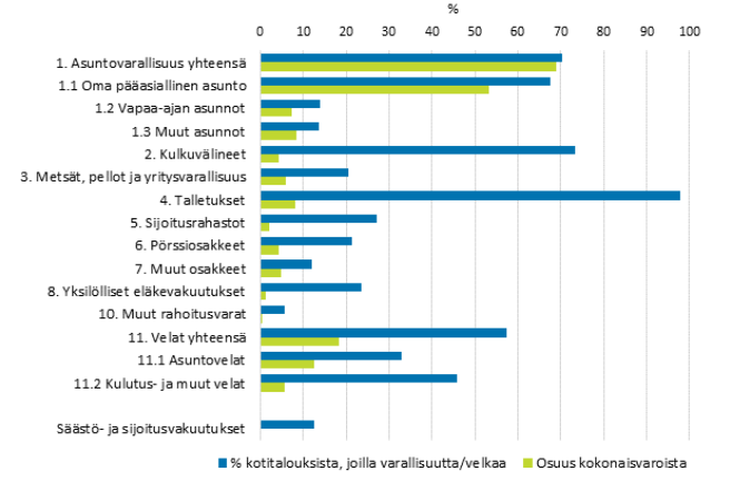 4 kokonaisuusvarallisuudesta.