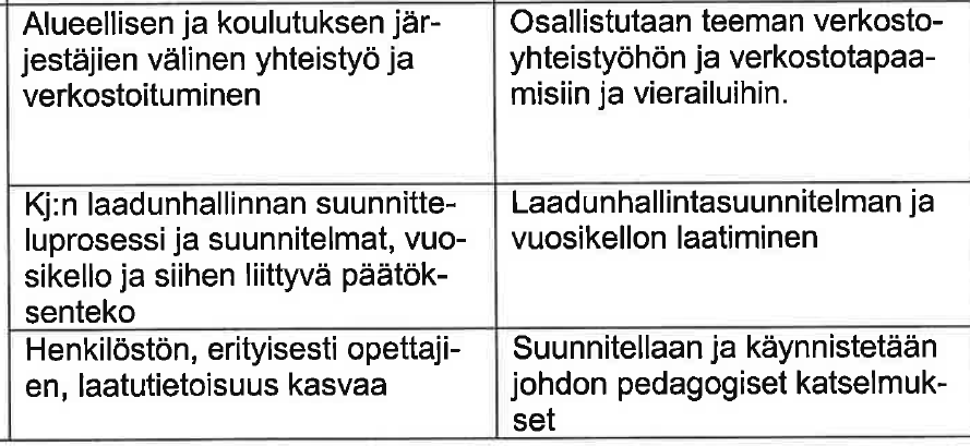 Tilannekatsaus 5 (5) SAKK, Maritta Mäenpää SAKK on osallistunut aktiivisesti teematapaamisiin/verkostotyöskentelyyn Lync- kokouksiin sekä seminaareihin.