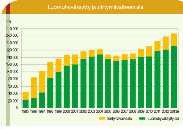 Lähde: