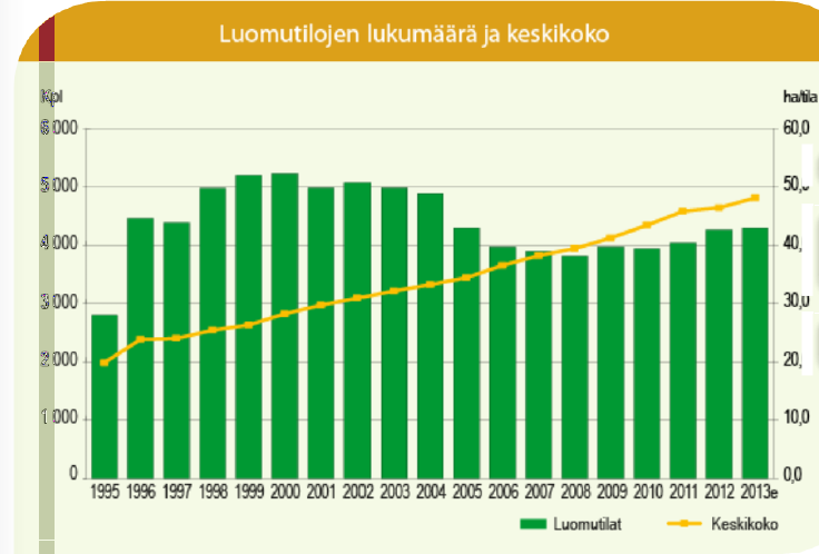 Lähde: