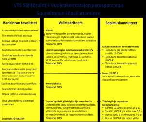 3.2. Pilttihankkeet Hankkeessa tteutettiin yhteensä yhdeksän pilttia, jista viisi li tilaajarganisaatiiden hankintapiltteja ja neljä rakennusliikkeiden asiakastyytyväisyyden, alihankintaspimusten ja