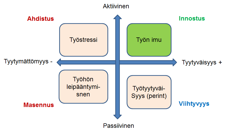 Kuvio 1.