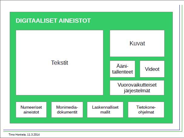 Moninaiset aineistot Timo Honkela, 11.3.