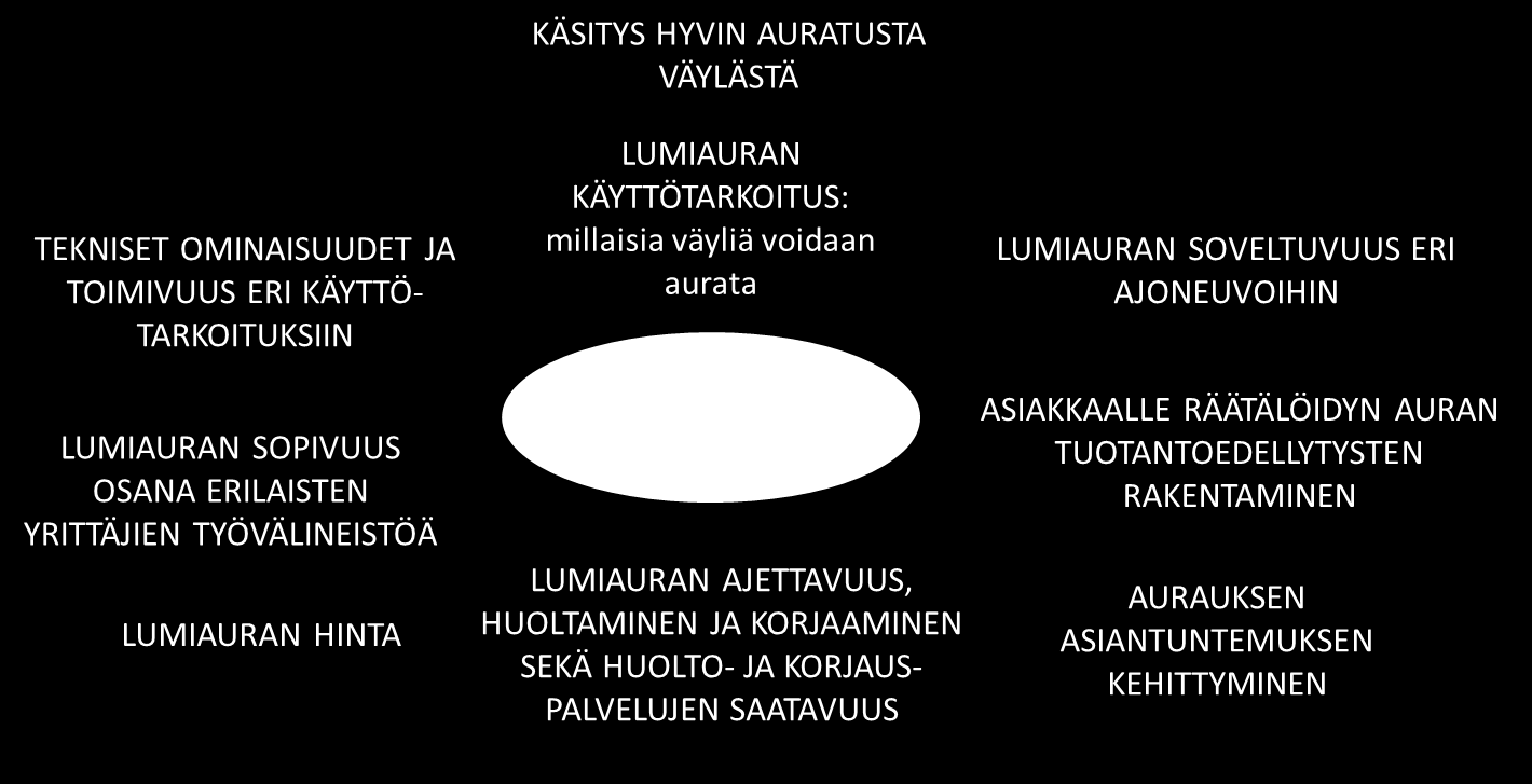 ei ole tarjolla kokonaisratkaisua. Tällaisten tuotteiden kehitystä päätettiin tutkia oman tuotekonseptin puitteissa.