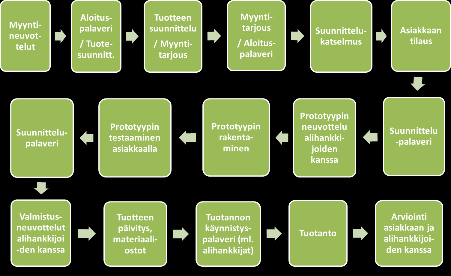 niihin osallistuvat ja millaista tietoa verkostossa toimimisessa tarvitaan.