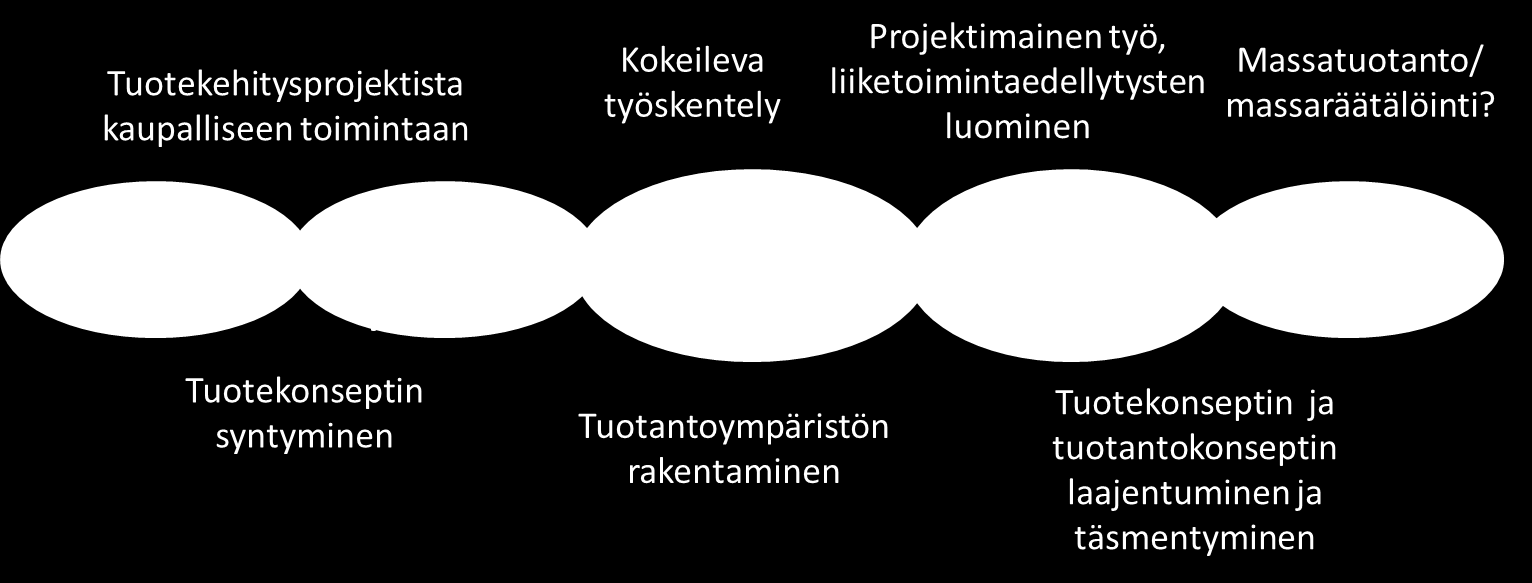 Työpajan toisessa osassa pyritään tunnistamaan oppimista tukevien välineiden kehittämistarpeita.