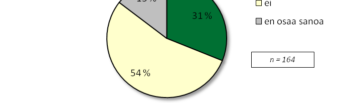 Verkkoliiketoiminnan ja sosiaalisen median hallinta ontuvat