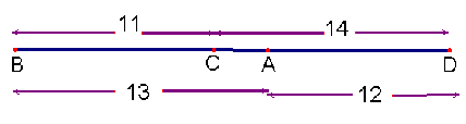 Kenguru Cadet (8. ja 9. luokka) ratkaisut sivu 6 / 6 19) Pisteet A, B, C and D ovat samalla suoralla jossakin järjestyksessä. Tiedetään, että AB = 13, BC = 11, CD = 14 ja DA = 12.