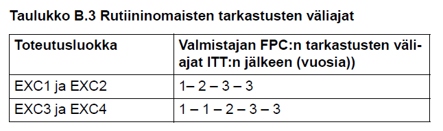 FPC Valvontatarkastus tulee tehdä viimeistään