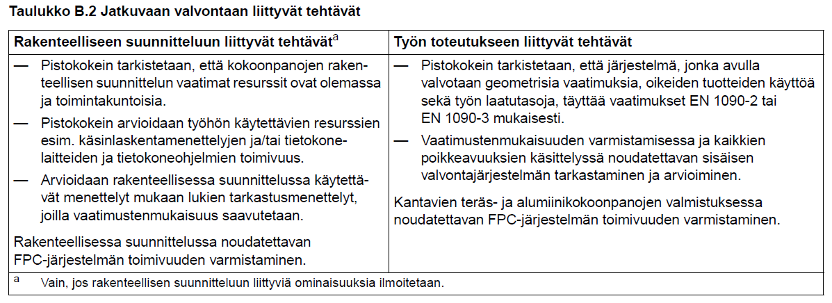 FPC