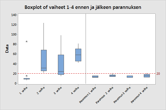 Ohjaus Tulokset