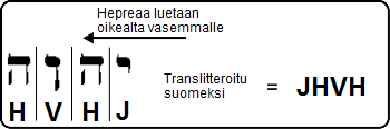 Tutkielma kahdeksannesta ja yhdeksännestä Tämän koodeksin ehkä kiinnostavin kohta on kuvaus Jumalan pyhän ja