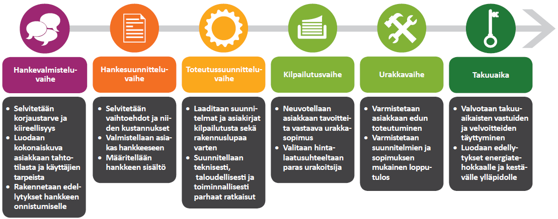 VAIHEIDEN