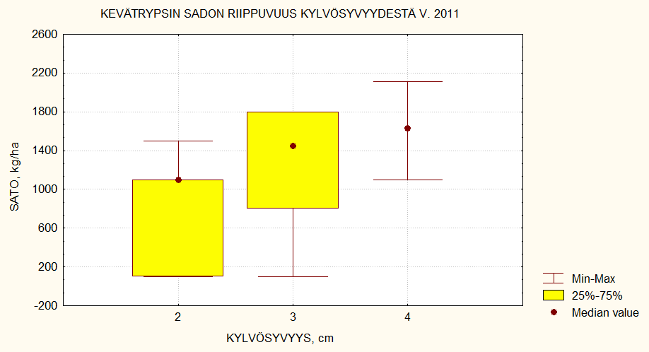 Kylvösyvyyden