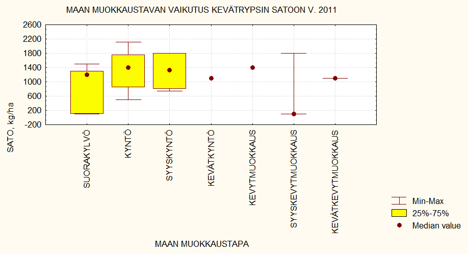 Muokkaustavan