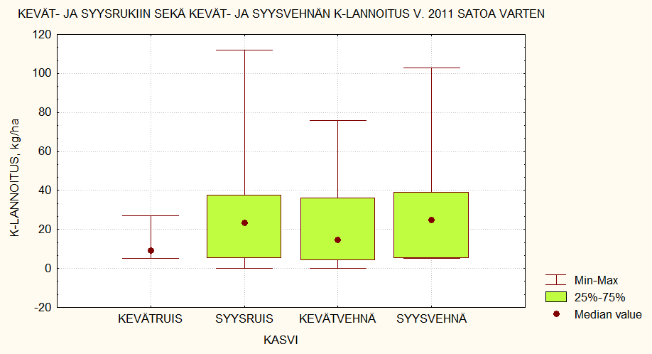 Kevät- ja syysrukiin sekä