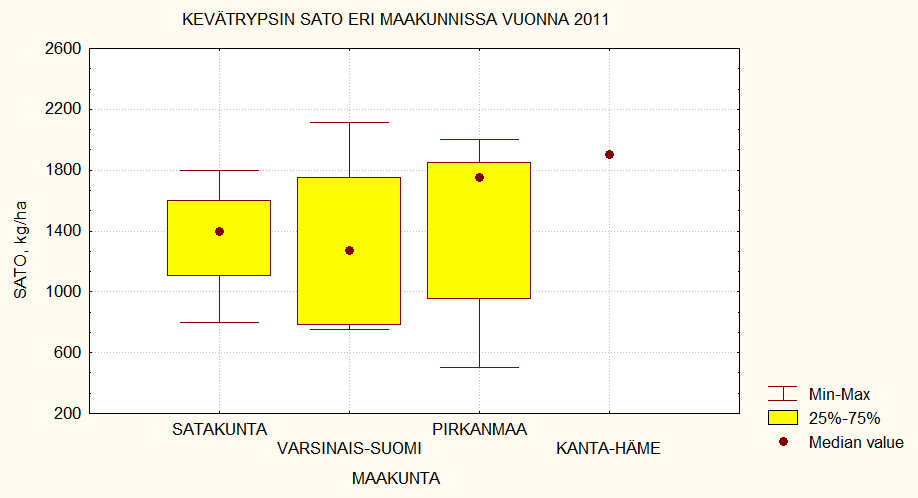 Kevätrypsisadot