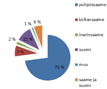 Äidinkieli