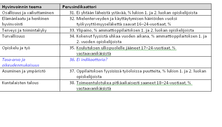 Esimerkki: C.