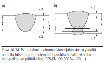 Hitsien kovuuskoe Painumien lukumäärän ja painumarivin peräkkäisten painumien välisen etäisyyden on