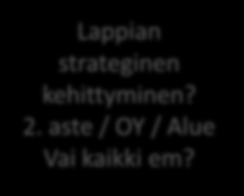 M Toiminnan kehittäminen: Koulutuksen järjestämisluvat, Tutke, Laatujärjestelmä, Valma, Op.hall. järjestelmä jne LV 2013, 64 MILJ.
