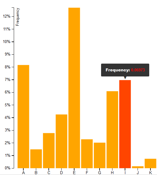 Kuva 6: Tooltip-ikkuna [D3.js]. Kuva 7: Treemap-kuvaaja [D3.js]. 4. Keskustelu ja johtopäätökset Kirjallisuuskatsauksen perusteella suunnitteluavaruus näyttäytyy haastavana.