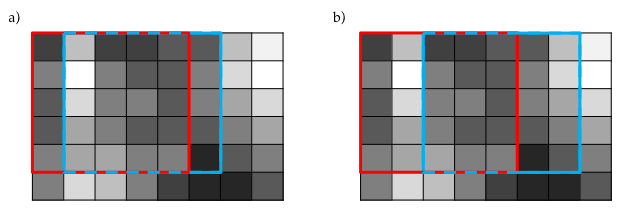 usein konvoluutioksi, vaikka matemaattisesti kyse on eri käsitteistä. [Bengio et al. 2015, Ch. 9.