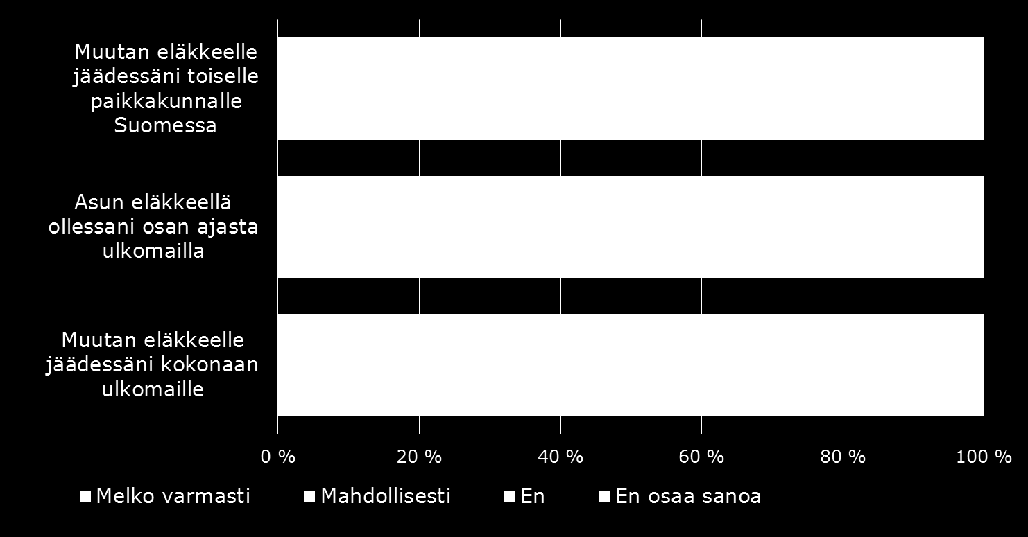 Työikäisillä suomalaisilla paljon toiveita