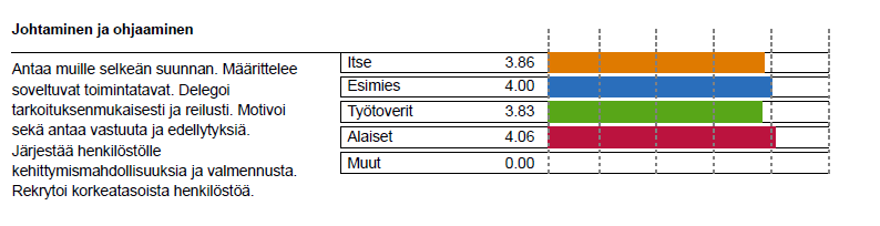 Henkilökunnan tyytyväisyys Rantasalmen yksikkö Kokonaisarvosana työnantajalle (2016), 49 kpl 5,8 Kokonaisarvosana työnantajalle (2015), 39 kpl 5,4 Koko Terveystalo: max 7 Kokonaisarvosana